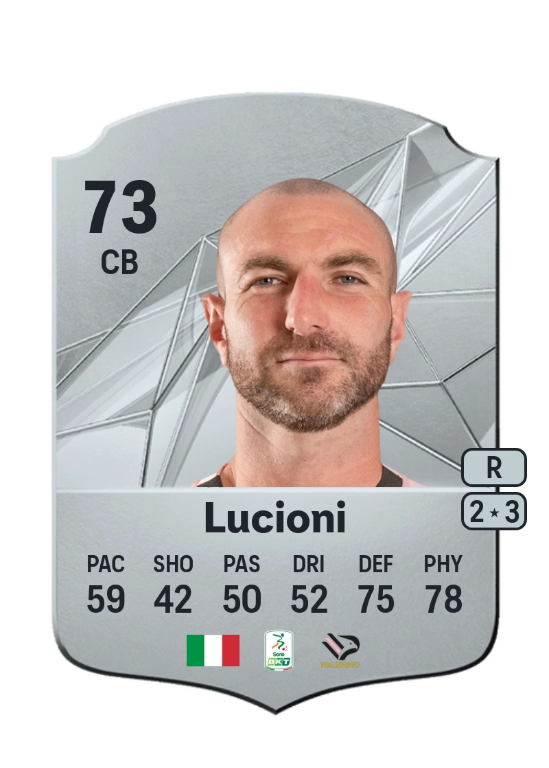 Fabio Lucioni Rare 73 Overall Rating