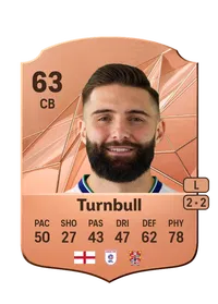 Jordan Turnbull Rare 63 Overall Rating