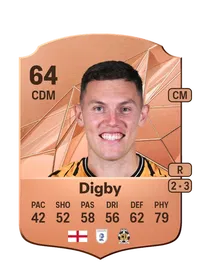 Paul Digby Rare 64 Overall Rating