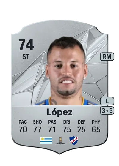 EA FC 24 Nicolas López Rare