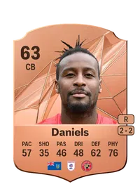 Donervon Daniels Rare 63 Overall Rating