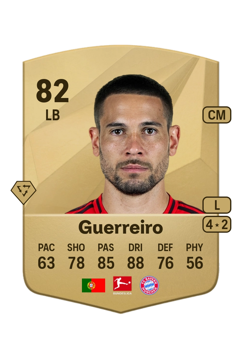 Raphaël Guerreiro Common 82 Overall Rating