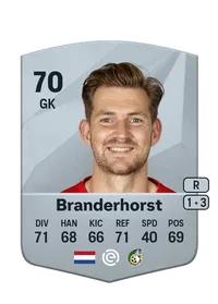 Mattijs Branderhorst Common 70 Overall Rating