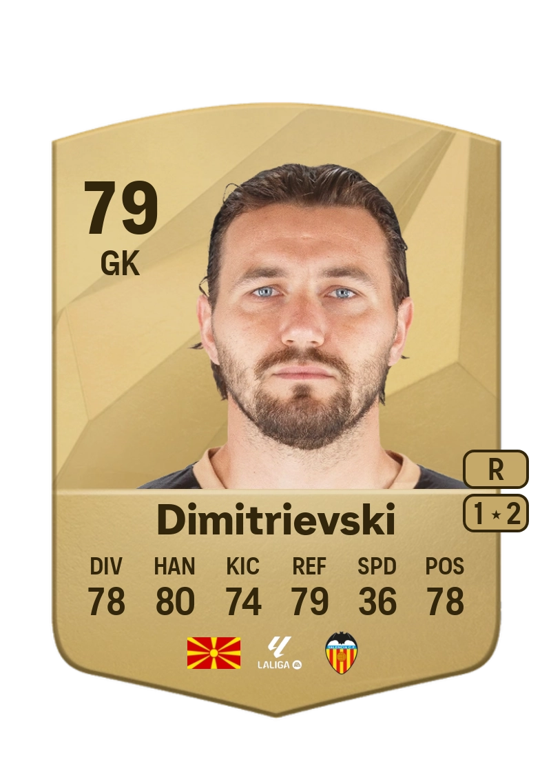 Stole Dimitrievski Common 79 Overall Rating