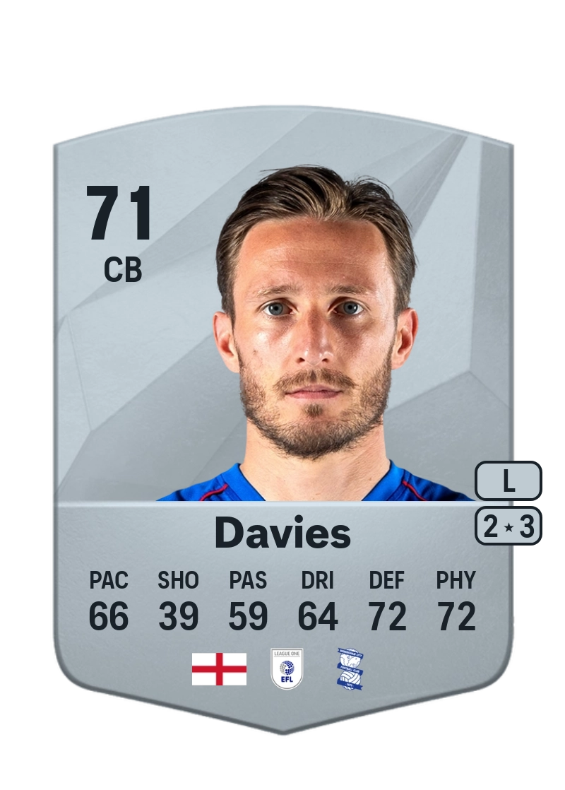Ben Davies Common 71 Overall Rating
