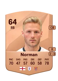 Cameron Norman Common 64 Overall Rating