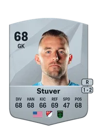 Brad Stuver Common 68 Overall Rating