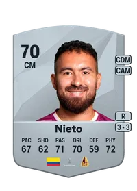 Juan Nieto Common 70 Overall Rating