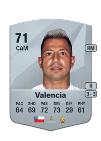 Leonardo Valencia Common 71 Overall Rating