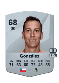 Ignacio González Common 68 Overall Rating