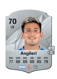 Fabrizio Angileri Rare 70 Overall Rating