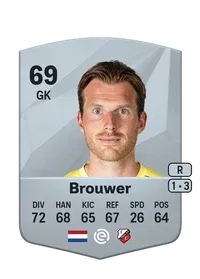 Michael Brouwer Common 69 Overall Rating