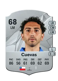 Cristian Cuevas Rare 68 Overall Rating