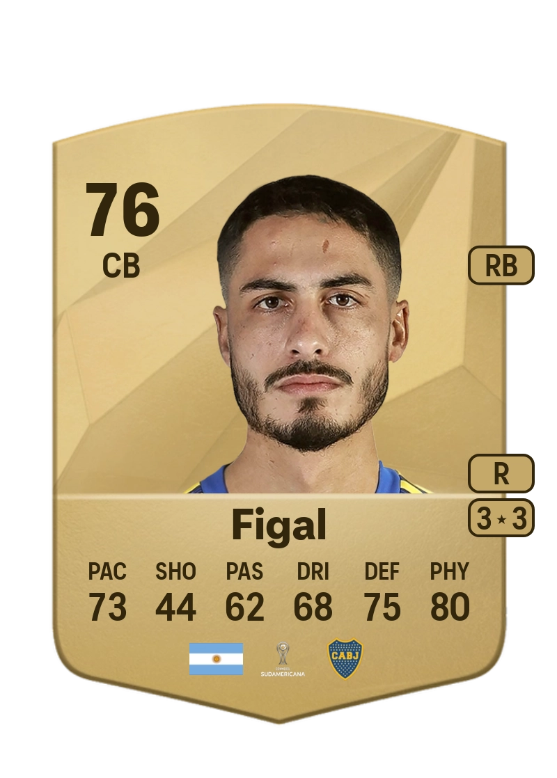 Nicolás Figal Common 76 Overall Rating