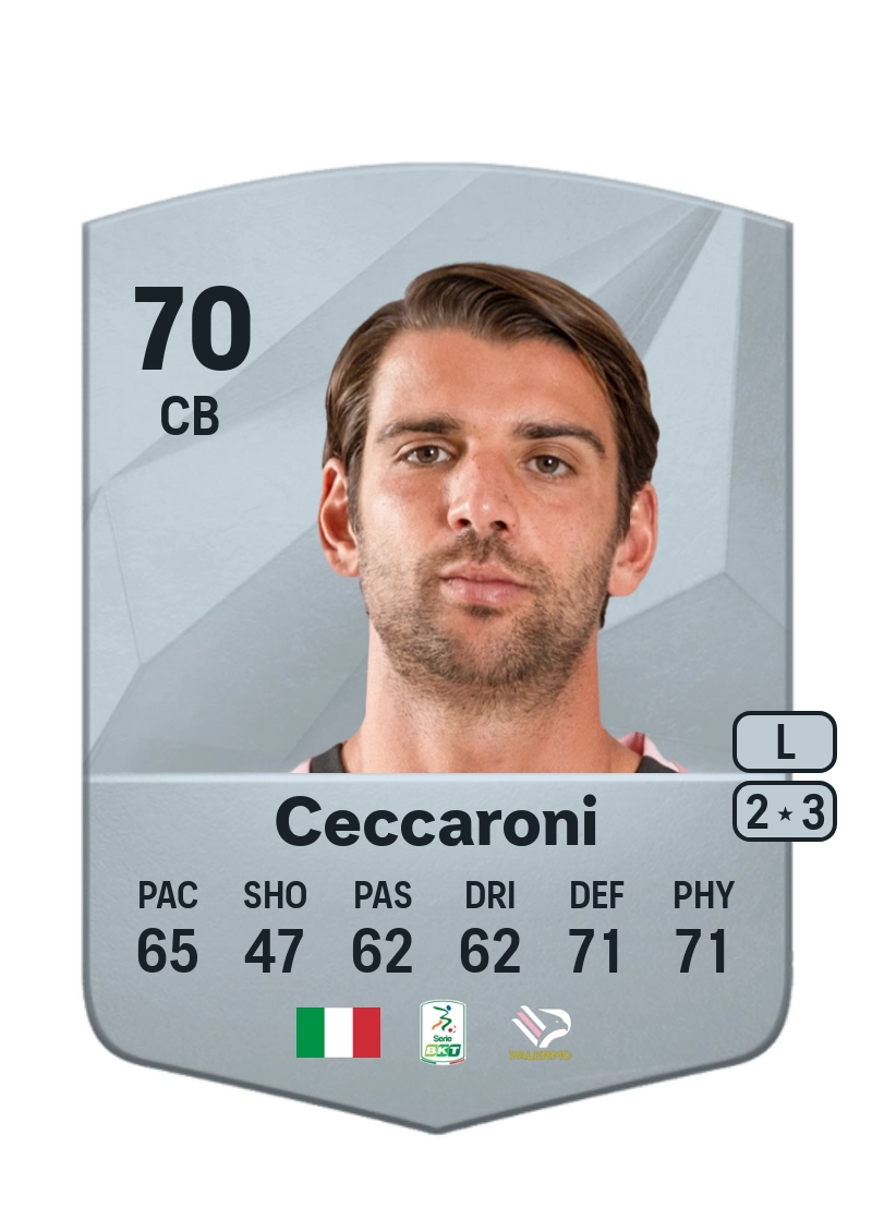 Pietro Ceccaroni Common 70 Overall Rating