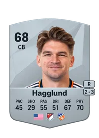 Nick Hagglund Common 68 Overall Rating