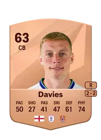 Tom Davies Common 63 Overall Rating