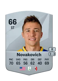 Andrija Novakovich Common 66 Overall Rating