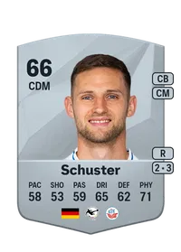 Marco Schuster Common 66 Overall Rating