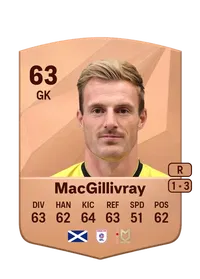 Craig MacGillivray Common 63 Overall Rating