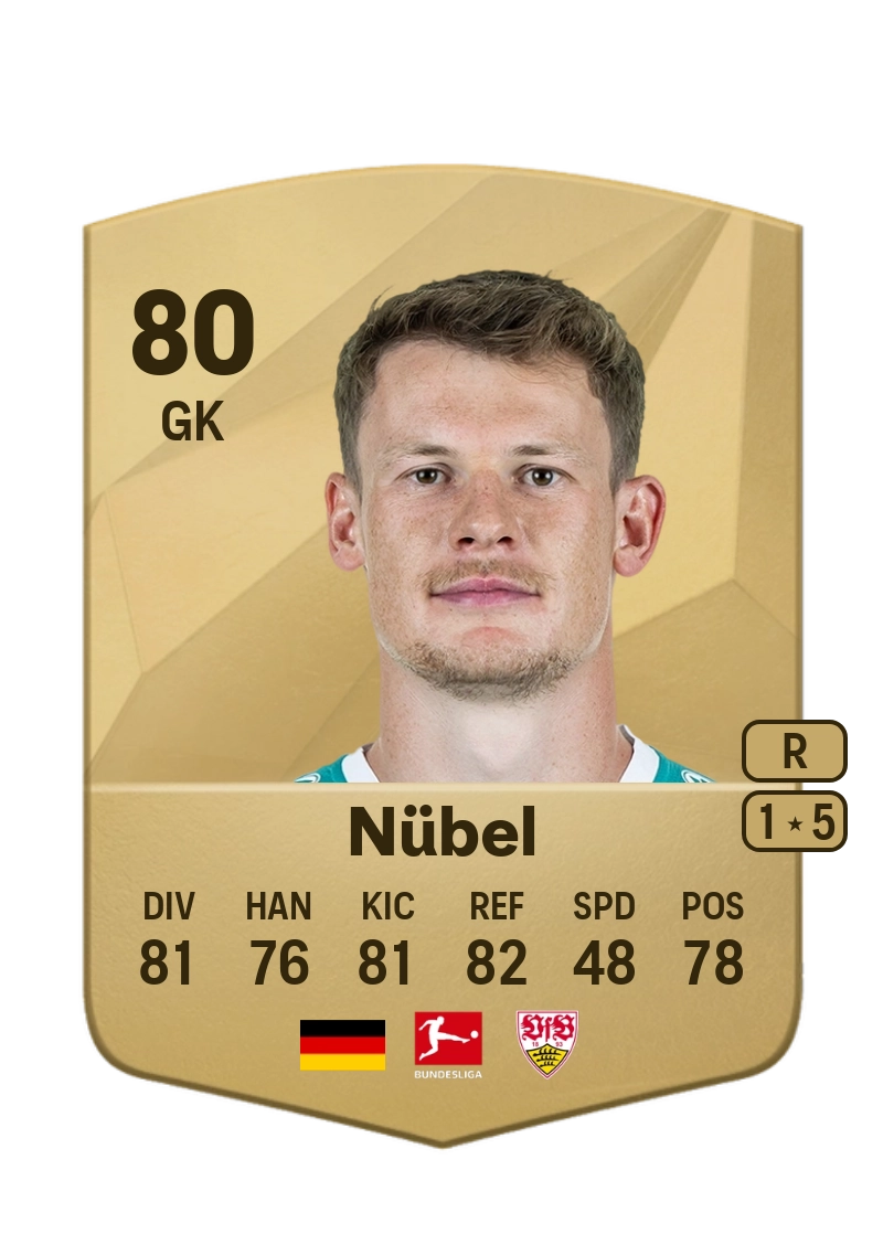 Alexander Nübel Common 80 Overall Rating