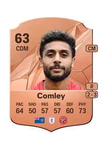 Brandon Comley Rare 63 Overall Rating