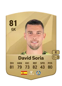 David Soria Common 81 Overall Rating