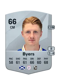 George Byers Common 66 Overall Rating