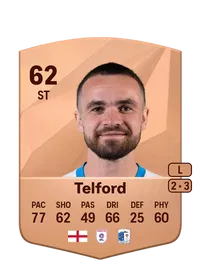 Dom Telford Common 62 Overall Rating