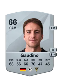 Gianluca Gaudino Common 66 Overall Rating