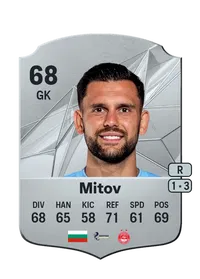 Dimitar Mitov Rare 68 Overall Rating