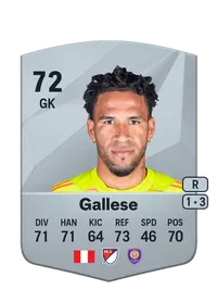 Pedro Gallese Common 72 Overall Rating