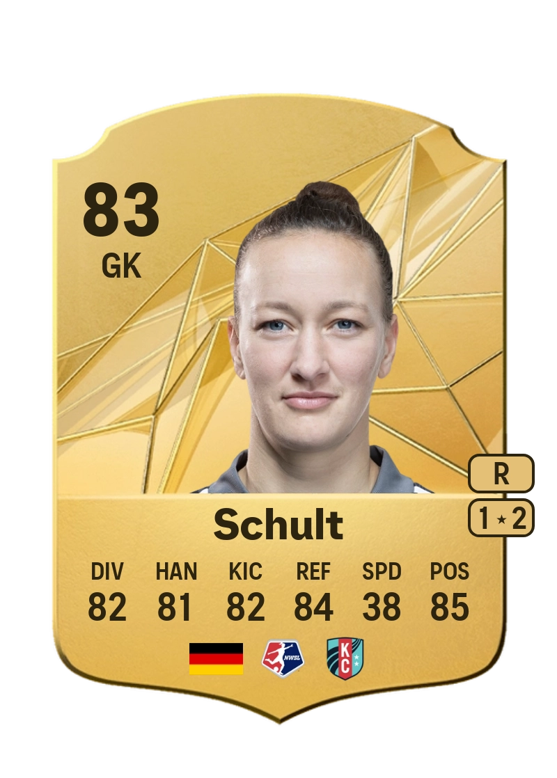 Almuth Schult Rare 83 Overall Rating