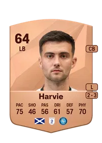 Daniel Harvie Common 64 Overall Rating