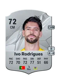 Ivo Rodrigues Rare 72 Overall Rating