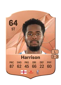 Shayon Harrison Rare 64 Overall Rating