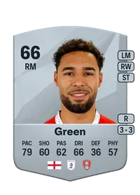 André Green Common 66 Overall Rating