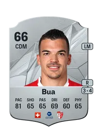 Kevin Bua Rare 66 Overall Rating