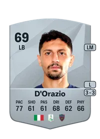 Tommaso D'Orazio Common 69 Overall Rating