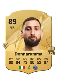 Gianluigi Donnarumma Rare 89 Overall Rating