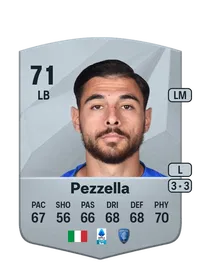 Giuseppe Pezzella Common 71 Overall Rating