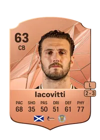 Alex Iacovitti Rare 63 Overall Rating