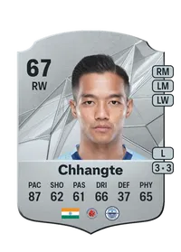 Lallianzuala Chhangte Rare 67 Overall Rating