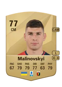 Ruslan Malinovskyi Common 77 Overall Rating