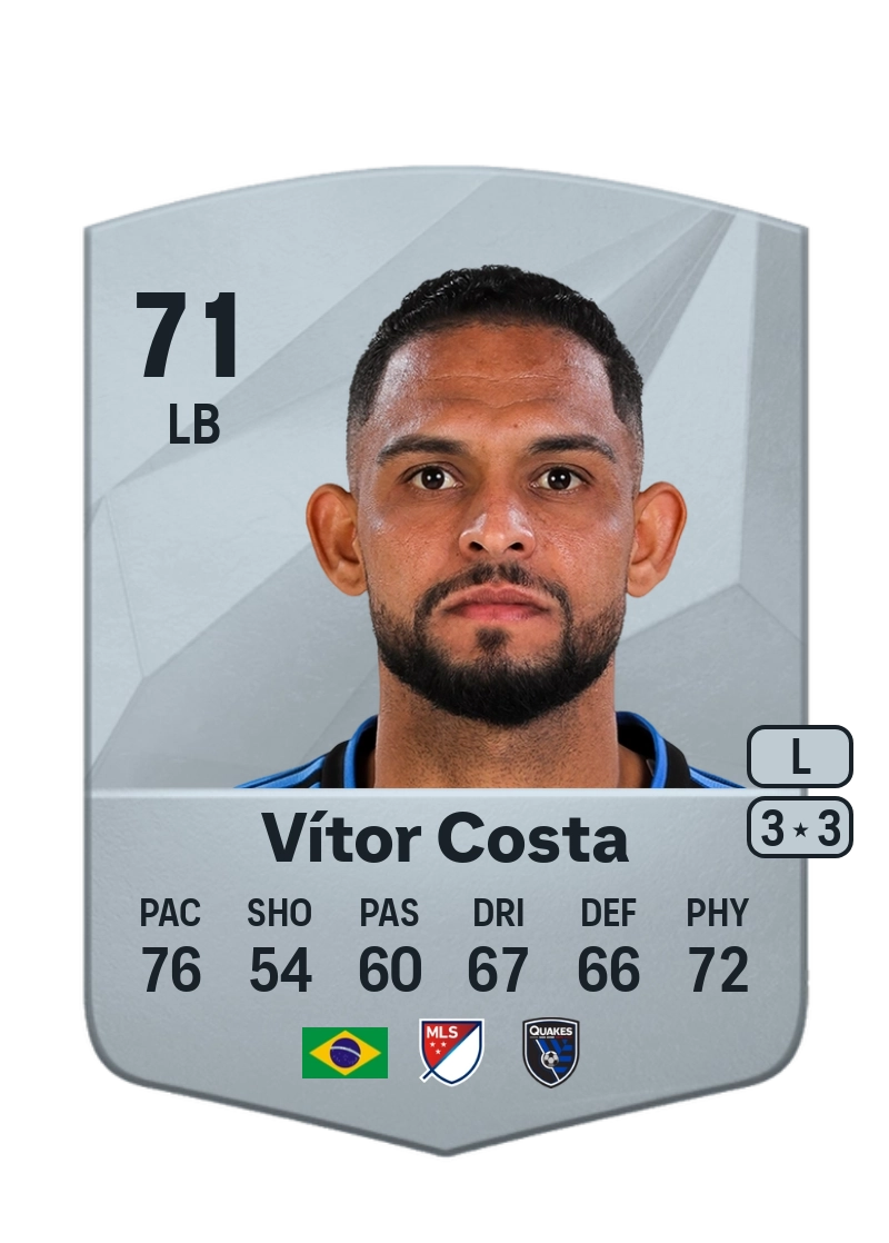 Vítor Costa Common 71 Overall Rating