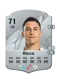 Federico Ricca Rare 71 Overall Rating