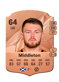 Glenn Middleton Rare 64 Overall Rating