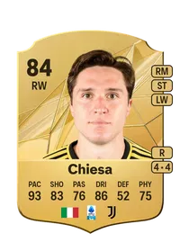 Federico Chiesa Rare 84 Overall Rating