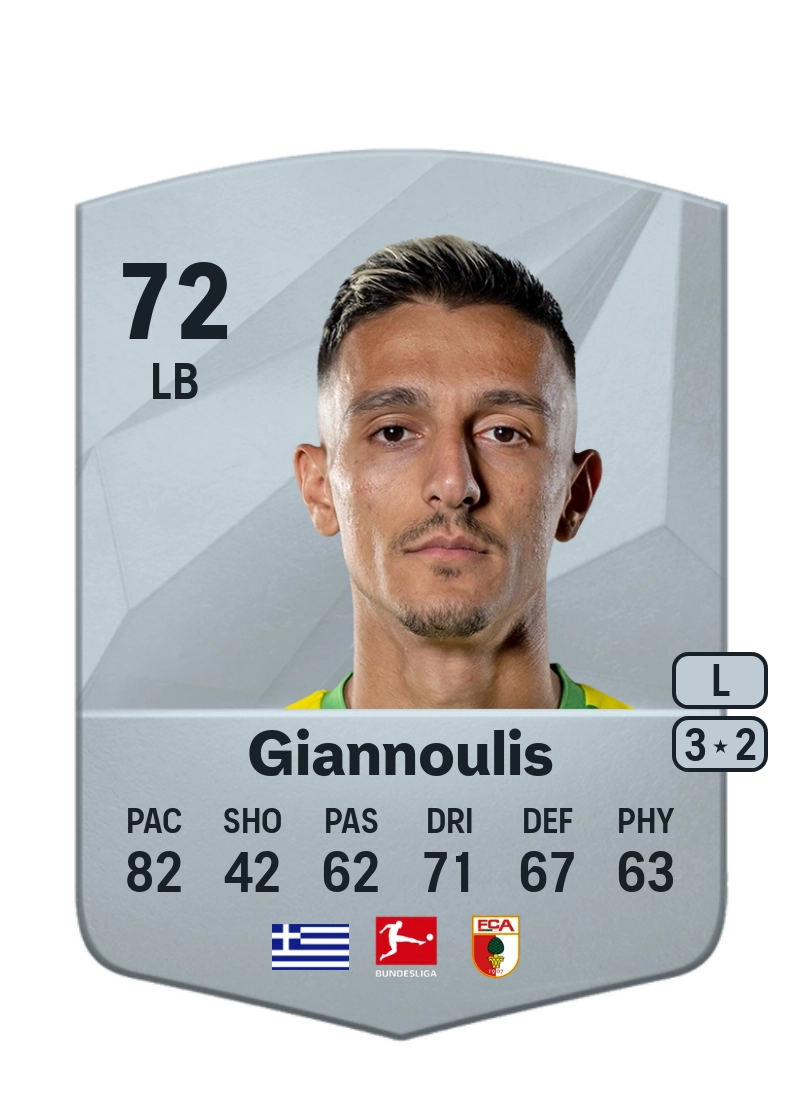 Dimitris Giannoulis Common 72 Overall Rating