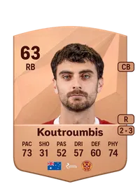 Johnny Koutroumbis Common 63 Overall Rating